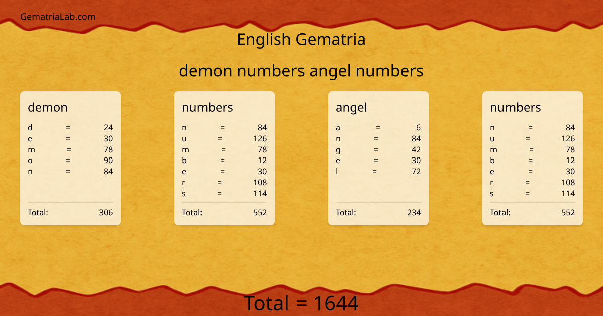 demon numbers angel numbers in english Gematria